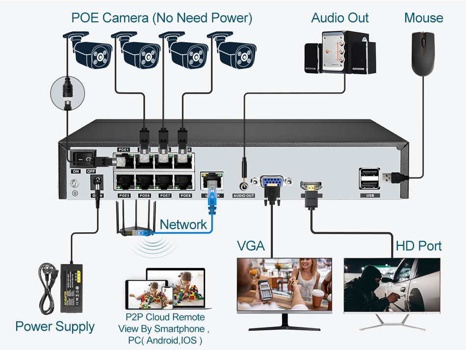 ASECAM 8MP 4K POE NVR Gravador - Home Decor Uk avaliação e preço